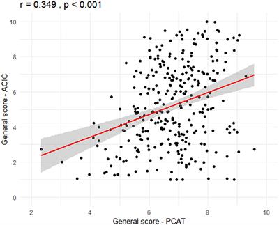 Association between Primary Care Assessment Tool (PCAT) and Assessment of Chronic Illness Care (ACIC): a Brazilian cross-sectional study